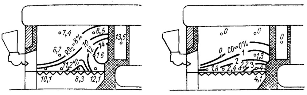 Картина горения газов в топочной камере котла ДКВ-6,5