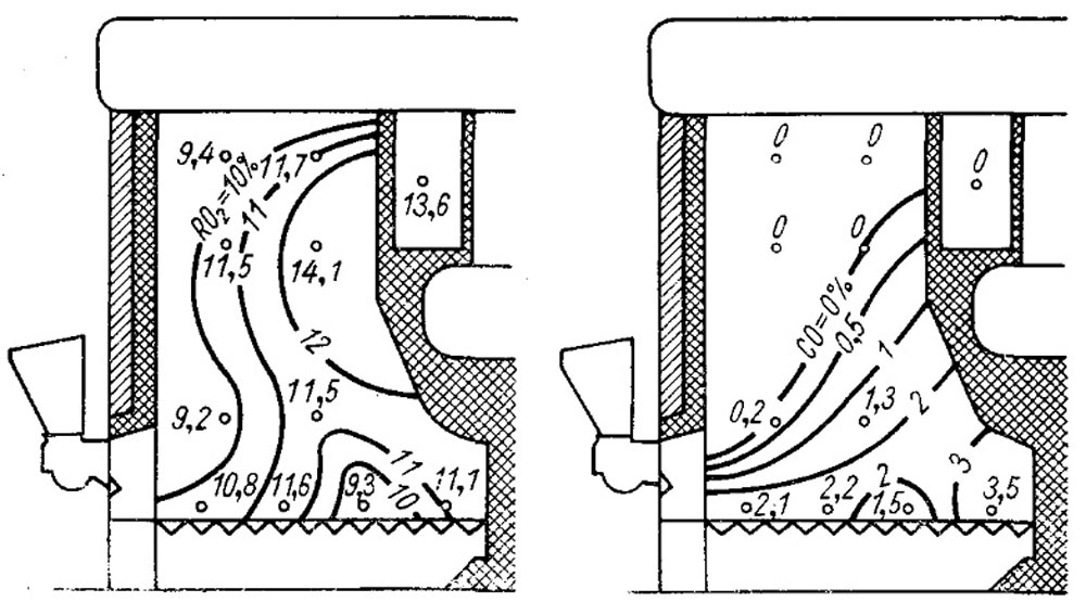 Картина горения газов в топочной камере котла ДКВР- 10